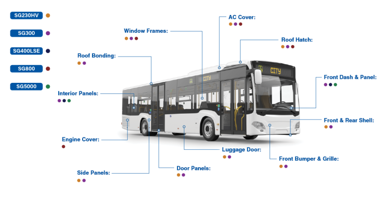 Diagram of a city bus labelled with SCIGRIP adhesive bonding applications