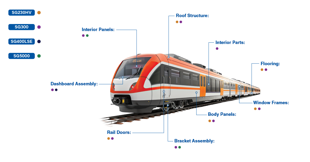 Train Applications