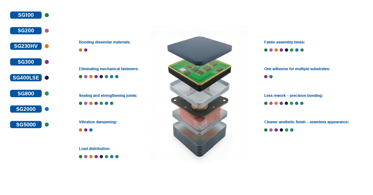 Product Assembly Applications